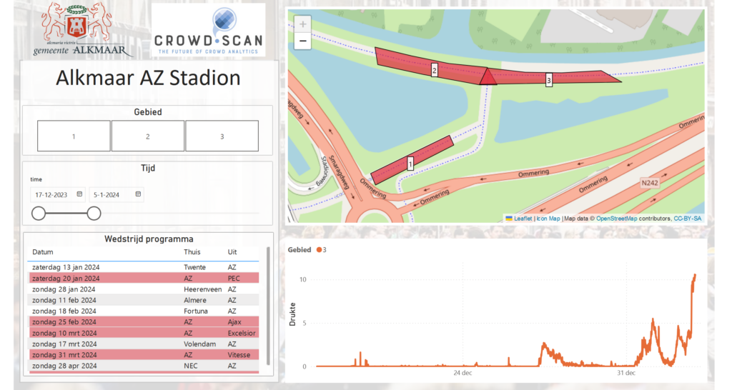 Foto van het dashboard van de druktemeter van Crowdscan.